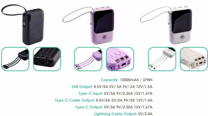 TECHFIT P106 10,000mAh Powerbank – Dual Input, Digital Display